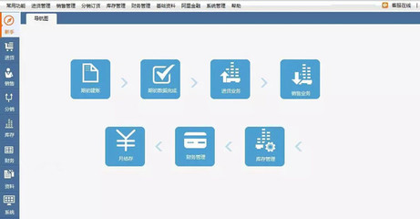 多店鋪高效管理利器 飛鴻至達(dá)管家婆網(wǎng)店進(jìn)銷(xiāo)存版軟件深度解析