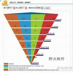 野火軟件工作室 賦能東莞中小企業(yè)，定制化企業(yè)管理軟件開(kāi)發(fā)新篇章
