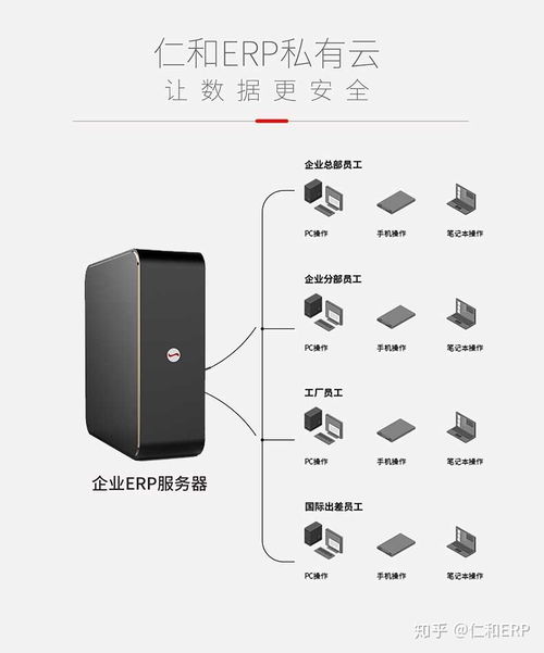 如何選擇適合自己公司的企業(yè)管理軟件 從需求到開(kāi)發(fā)的全流程指南