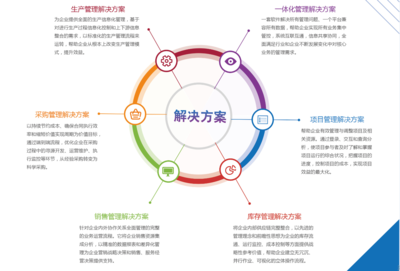 北盛科技 以專業(yè)軟件賦能企業(yè)管理升級(jí)