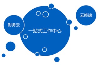 金蝶EAS 助力大型集團(tuán)企業(yè)數(shù)字化轉(zhuǎn)型的綜合管理系統(tǒng)解決方案